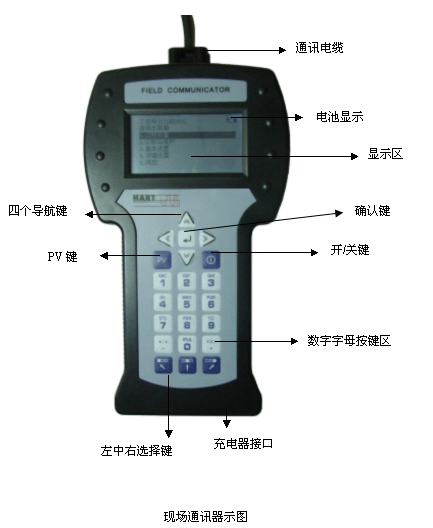 HART475手操器現(xiàn)場通訊圖